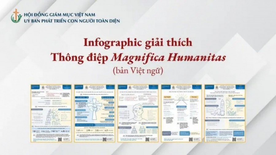 Infographic giải thích Thông điệp Magnifica Humanitas – bản Việt ngữ